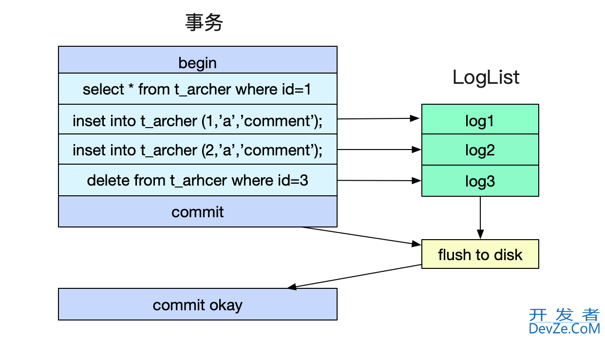 如何自己动手写SQL执行引擎