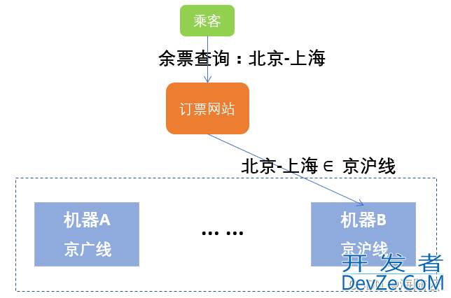 分布式数据存储系统的三要素
