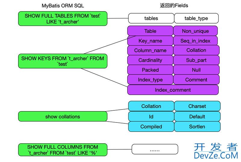 如何自己动手写SQL执行引擎