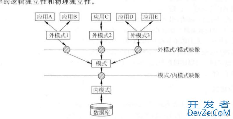 关于数据库系统的概述