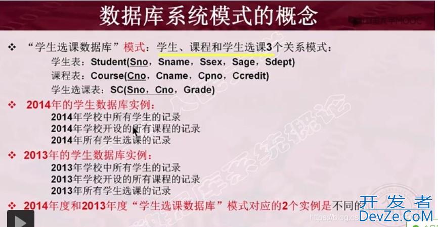数据库系统结构详解之三级模式结构