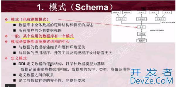 数据库系统结构详解之三级模式结构