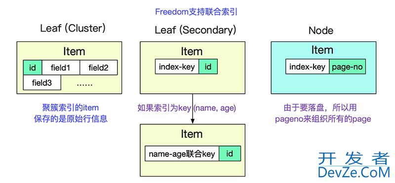 如何自己动手写SQL执行引擎