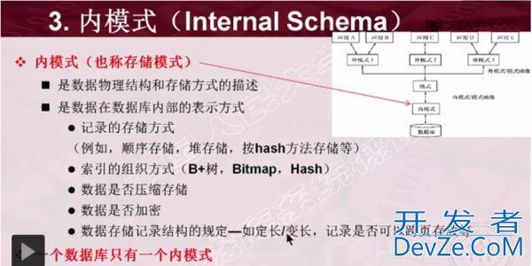 数据库系统结构详解之三级模式结构