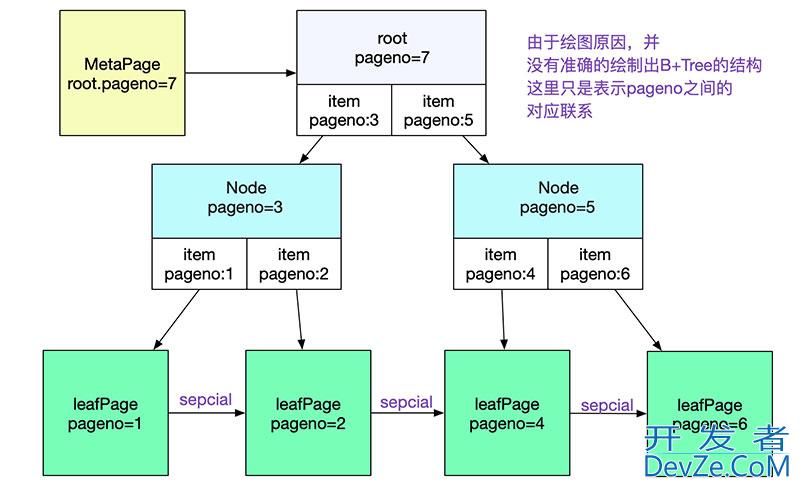 如何自己动手写SQL执行引擎