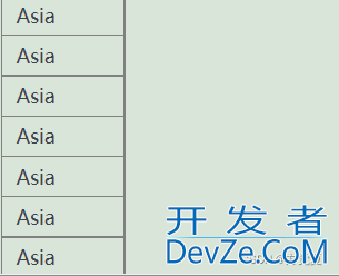 聚合函数和group by的关系详解
