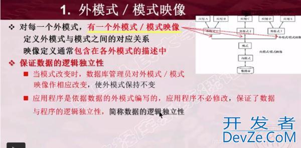 数据库系统结构详解之三级模式结构