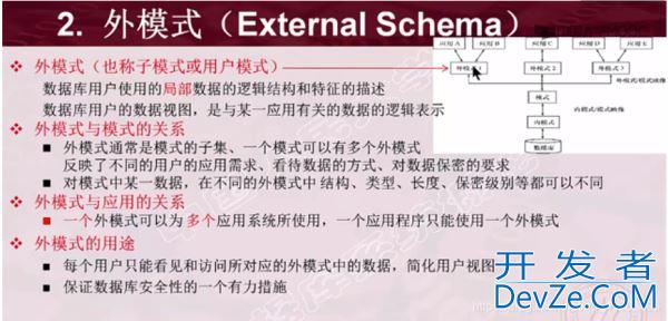 数据库系统结构详解之三级模式结构