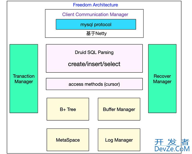 如何自己动手写SQL执行引擎