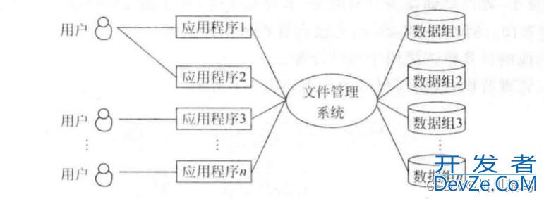 关于数据库系统的概述