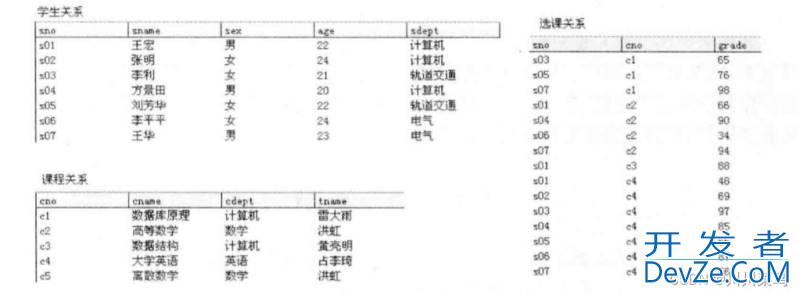 关于数据库系统的概述