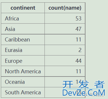 聚合函数和group by的关系详解