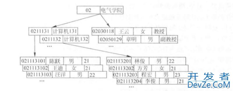 关于数据库系统的概述