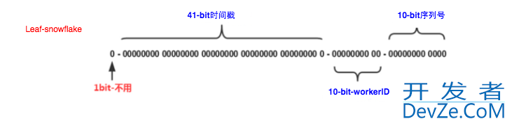 leaf方案实现美团点评分布式ID生成系统