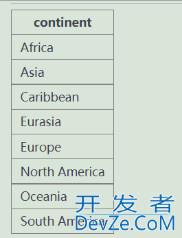 聚合函数和group by的关系详解
