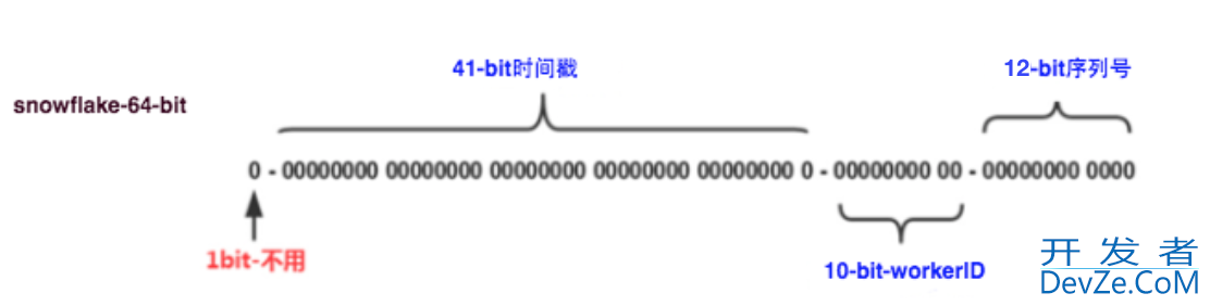 leaf方案实现美团点评分布式ID生成系统