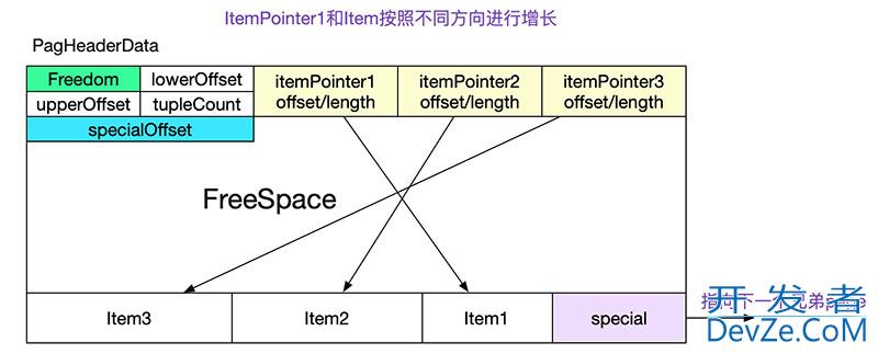 如何自己动手写SQL执行引擎