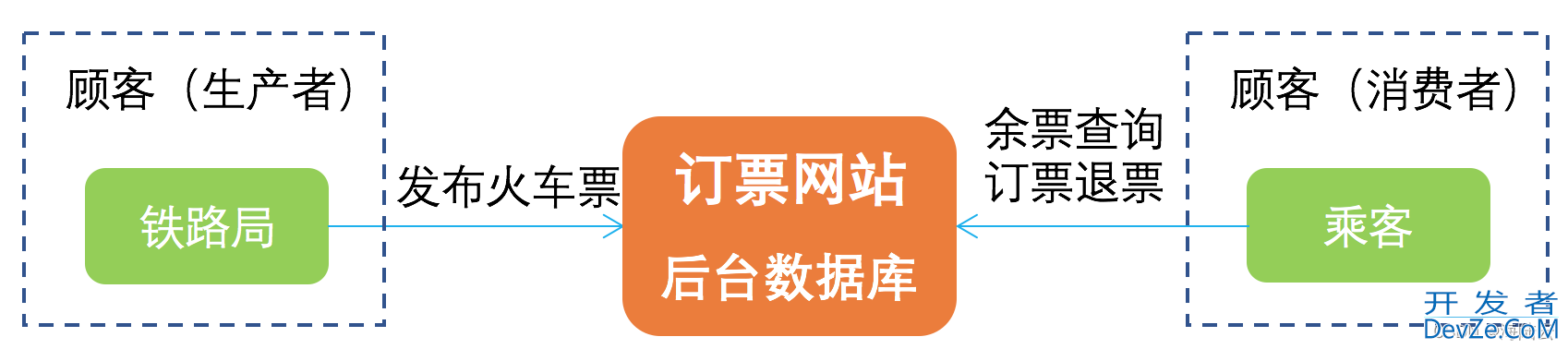 分布式数据存储系统的三要素