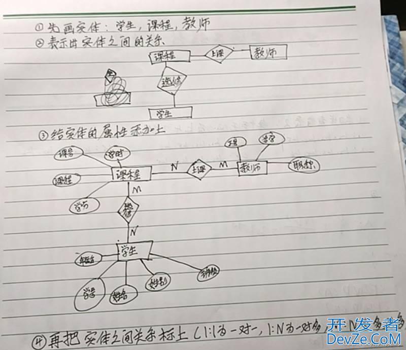 关于数据库系统的概述