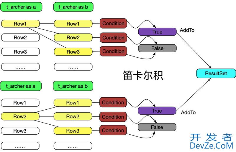 如何自己动手写SQL执行引擎