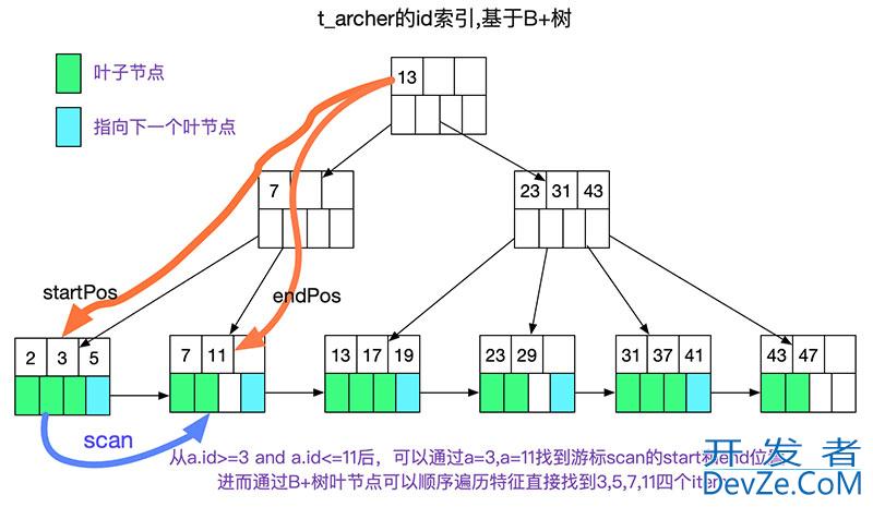 如何自己动手写SQL执行引擎
