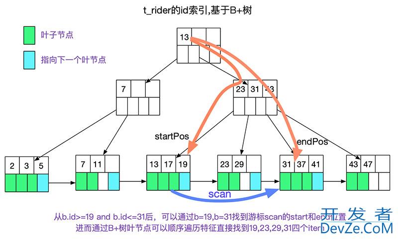 如何自己动手写SQL执行引擎