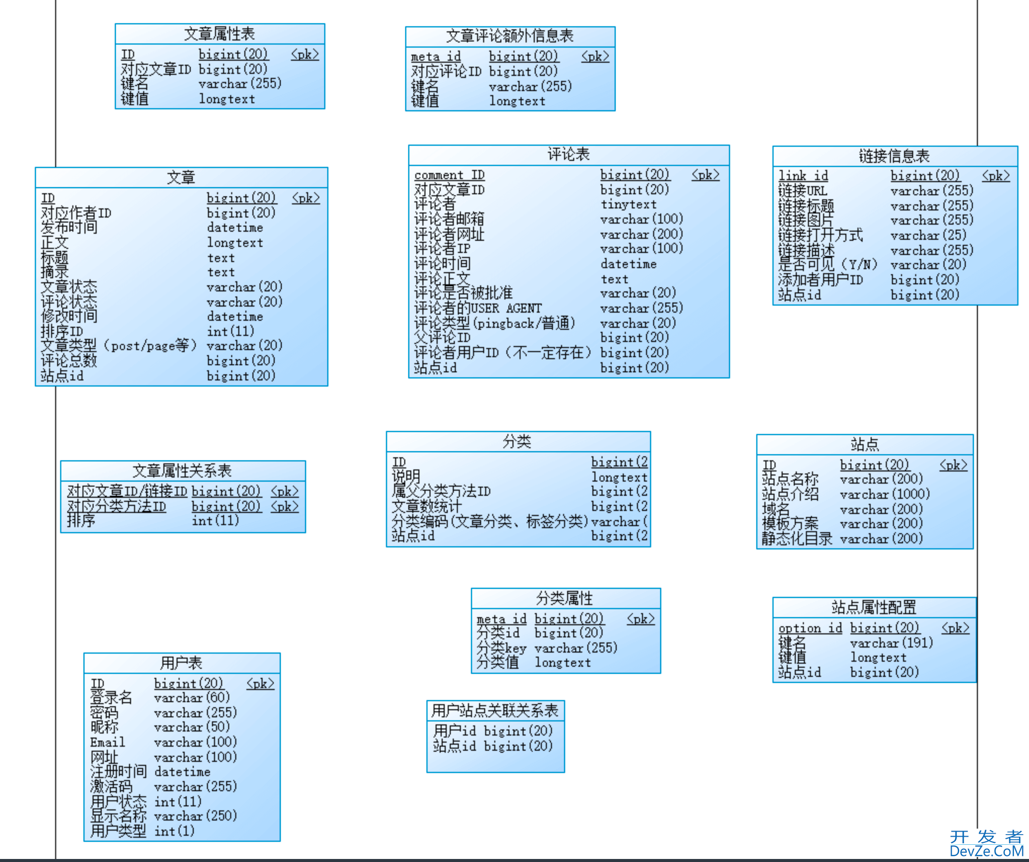 开源数据库设计神器chiner的安装及初体验介绍