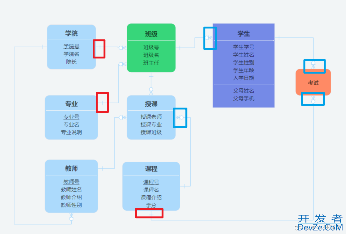 颜值与实用性并存的数据库建模工具Chiner教程
