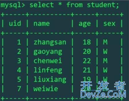 InnoDB主键索引树和二级索引树的场景分析