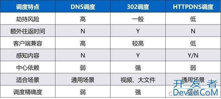 redis秒杀系统的实现