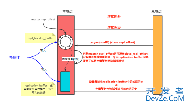 浅谈Redis缓冲区机制