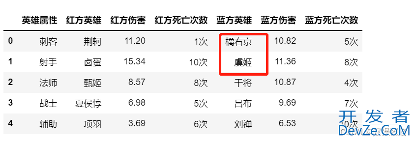 Pandas中Replace函数使用那些事儿