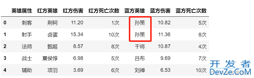 Pandas中Replace函数使用那些事儿