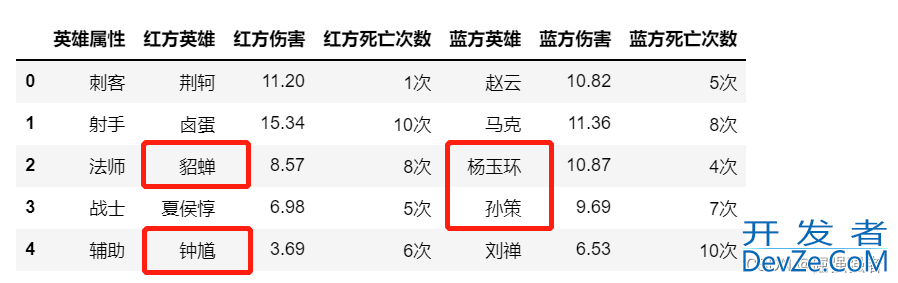 Pandas中Replace函数使用那些事儿