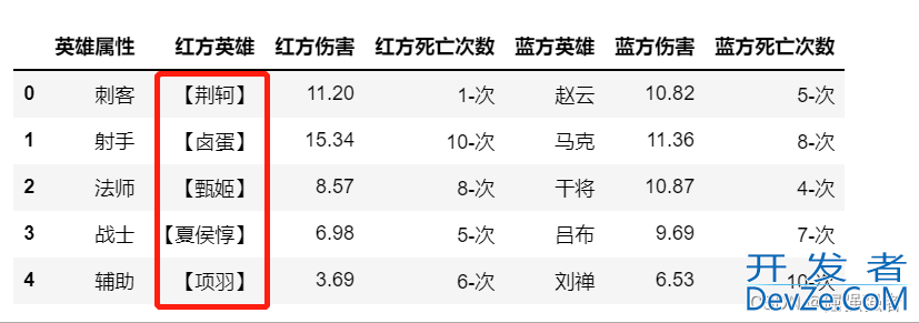 Pandas中Replace函数使用那些事儿