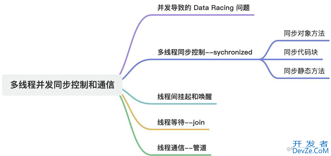 Java并发编程多线程间的同步控制和通信详解
