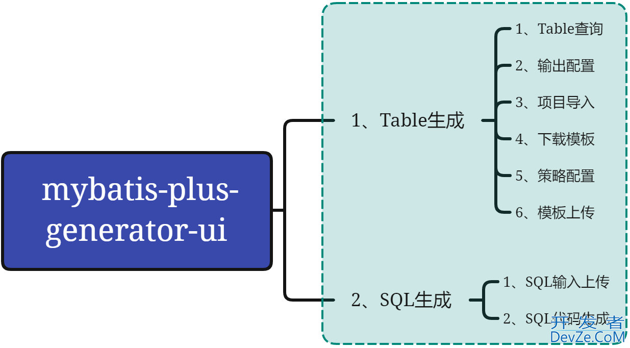 Mybatis-Plus开发提速器mybatis-plus-generator-ui详解