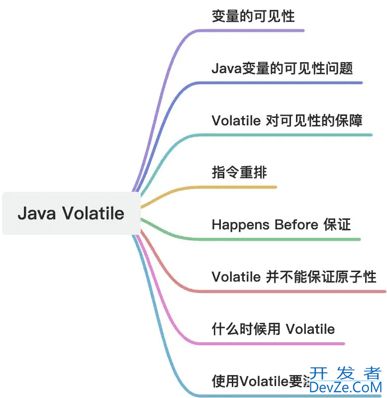 Java并发编程变量可见性避免指令重排使用详解