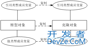 Java编程实现对象克隆（复制）代码详解