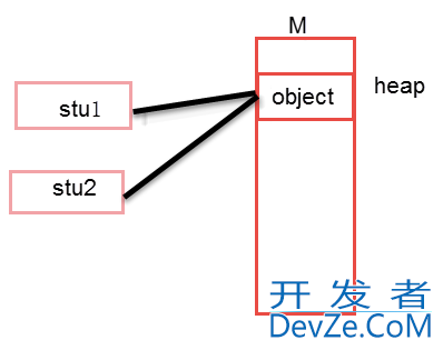 Java编程实现对象克隆（复制）代码详解