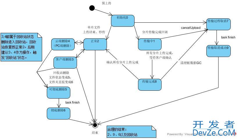 详解领域驱动设计之事件驱动与CQRS