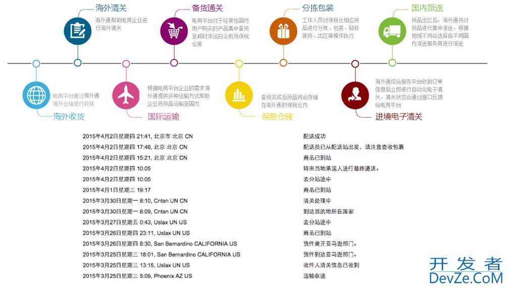 详解领域驱动设计之事件驱动与CQRS