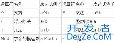 ASP基础知识VBScript基本元素讲解