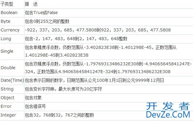 ASP基础知识VBScript基本元素讲解