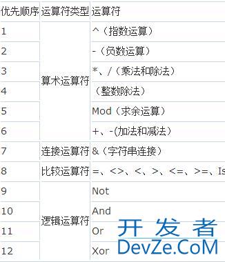 ASP基础知识VBScript基本元素讲解