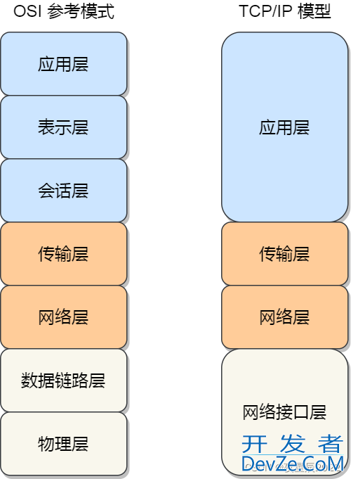 Linux设备之网络驱动介绍