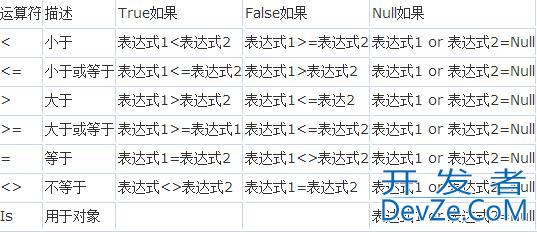 ASP基础知识VBScript基本元素讲解