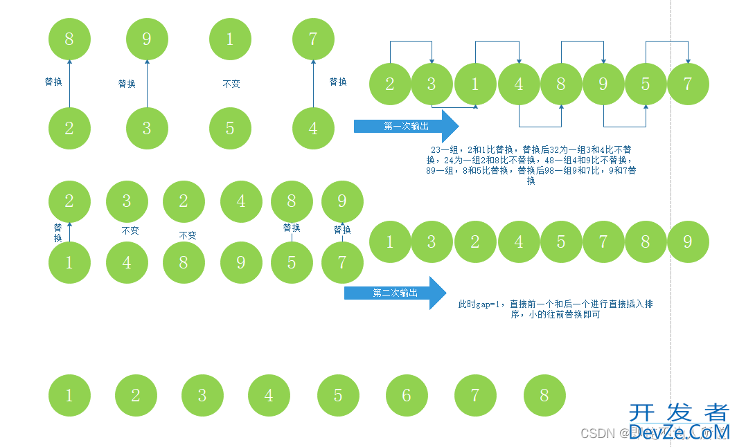 shell中的排序算法示例代码