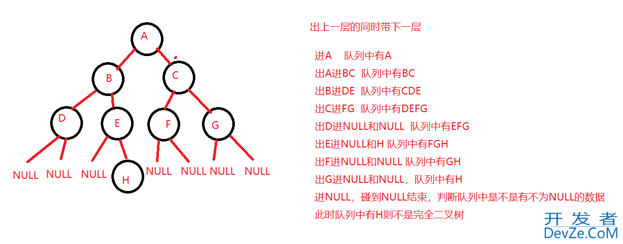 C语言实现二叉树链式结构的示例详解