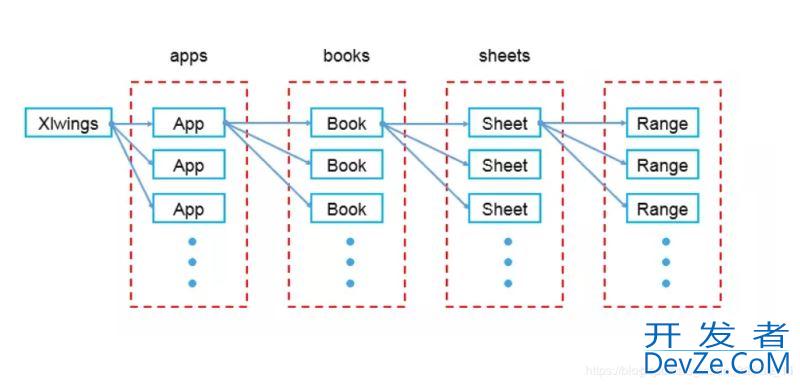python兼容VBA的用法详解